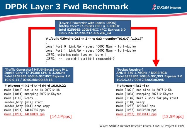 intel 82599eb linux